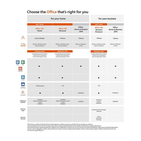 Microsoft Office Subscription Comparison options